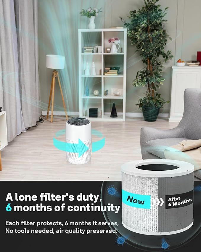 Leemone 3 Pack Core Mini Replacement Filter for LEVOIT Core Mini Air Purifiers, High-Efficiency Activated Carbon - Image 6
