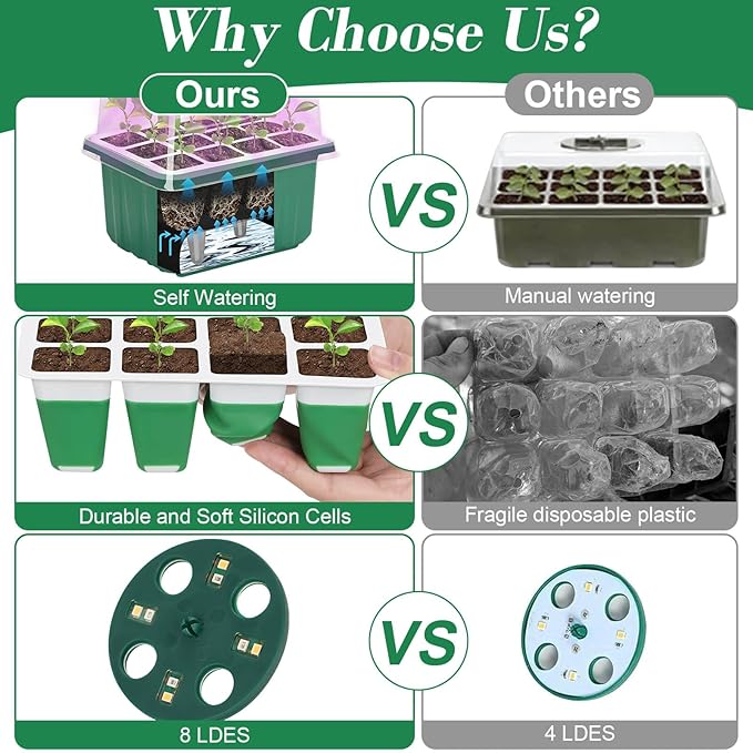 Mckanti 4 Set Self-Watering Seed Starter Tray Kits with Grow Light, Reusable Seed Germination Kit with Adjustable Humidity Domes and Silicone Cell Base Tray for Indoor Plant Seed Germination - Image 6