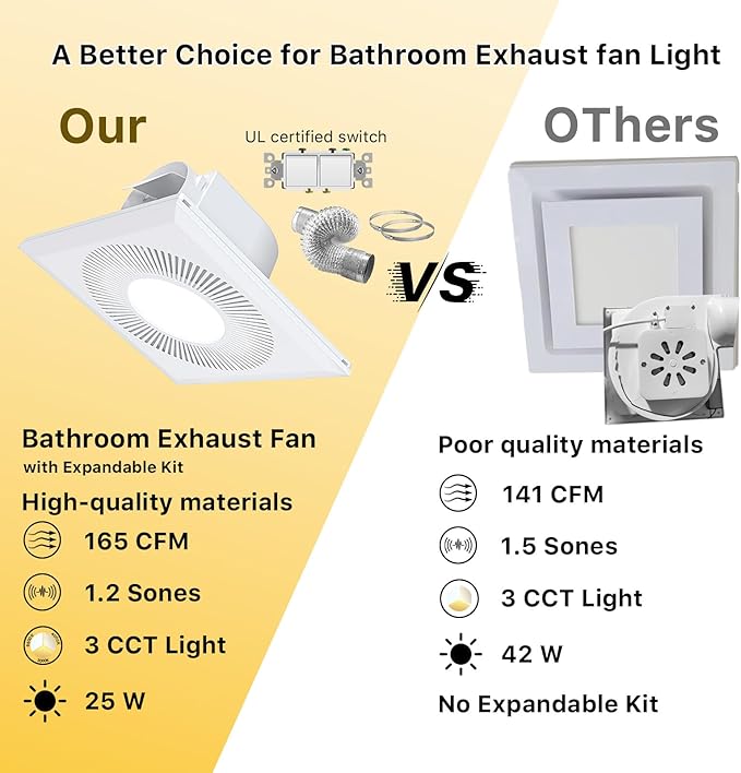 Bathroom Exhaust Fan with Light 11.8IN 165 CFM 1.2 Sones Shower Bathroom Vent Fan with 3CCT 15w Led Light Combo Quiet Bath Ceiling Exhaust Fan with Adjustable Led Light 3000k/4000k/6500k For Home Bath - Image 7