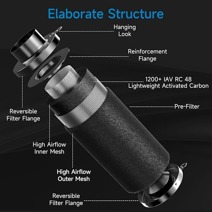 Hon&Guan 8" Air Filtration Kit: 8 Inch Inline Duct Fan with Speed Controller, 16" High Carbon Filter, 16 Ft Ducting & Rubber Coupler, Ventilation System for Grow Tents, Indoor Gardening, Hydroponics - Image 5