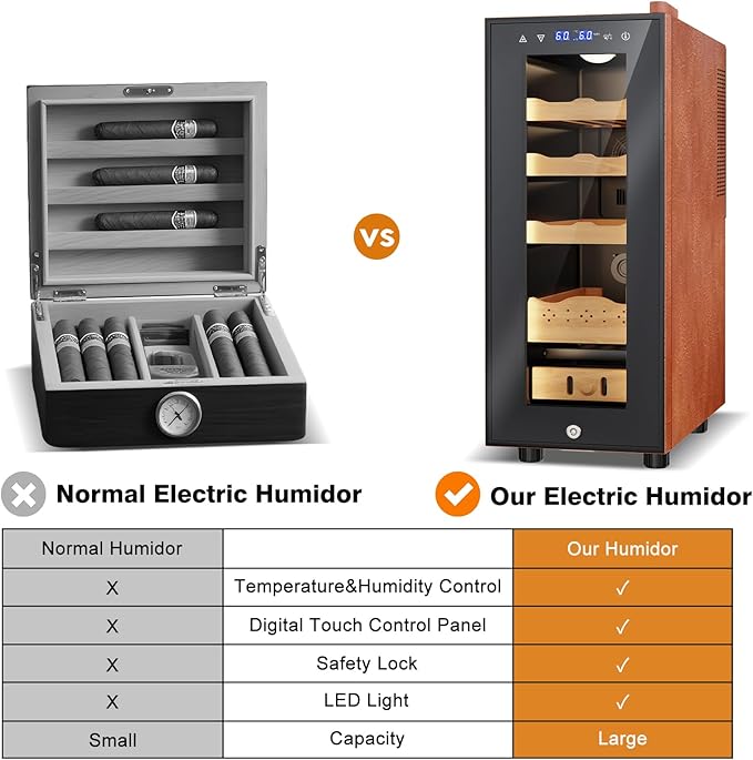 Electric Humidor with Leather-35L Cooling & Heating Humidor, Smart Touch Control Humidity & Temp, Humidors wtih Spanish Cedar Wood Tray and Drawer, Digital Display, Safety Lock, Desktop Gift for Men - Image 5