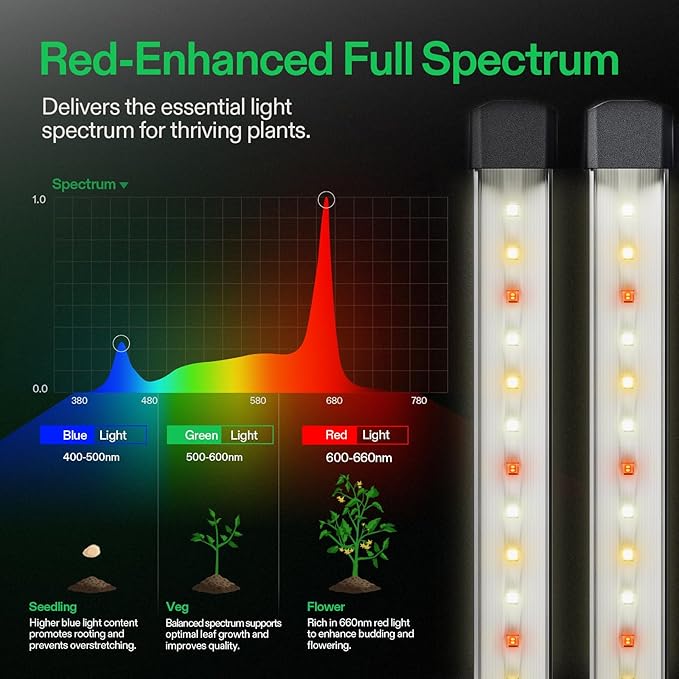 VIVOSUN Lumaray LED Grow Light Bars 16”(4-Bar), Full Spectrum Side Lighting with 60% Red Light up to 25% Yields for Grow Tents, Greenhouses, Magnet Reliability Upgraded, SGS Compatible - Image 4