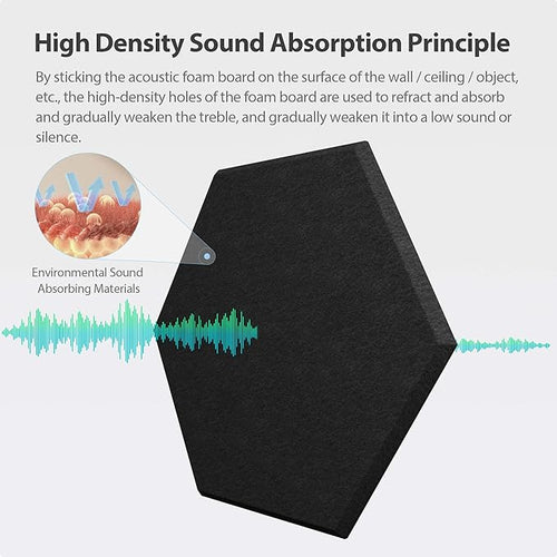 12 Pack Acoustic Panels Self Adhesive Sound Proof Foam, High Density Sound Acoustic Foam Panel, 12X10.23X0.4 Inch Hexagon Wall Panels in Home,Office,Reccording Room,Studio(Black) - Image 2