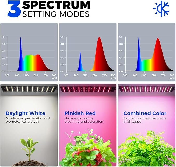 Barrina Indoor Greenhouse with Grow Light, with 40W Seed Starting LED Indoor Plant Light, Portable Mini Greenhouse with Timer for Seed Starter Tray, Seedling, Sprouting, Microgreens, 23x23x23IN - Image 7