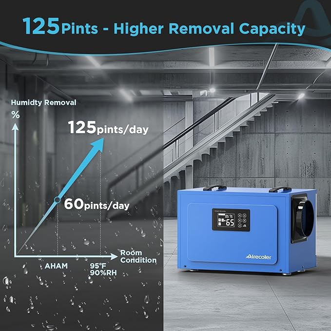 125 Pints Commercial Dehumidifier for Crawl Spaces & Basements with Drain Hose, Industrial Grade Water Damage Restoration for up to 6,000 sq ft, Auto Defrost, Memory Starting - Image 2