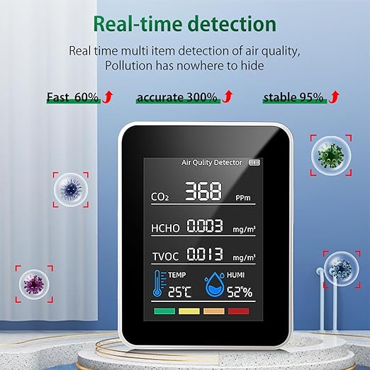 Air Quality Monitor, Professional Air Quality Detector with CO2 Monitor/HCHO/TVOC/Temperature/Humidity for Home, Hotel, Office, Car - Image 3