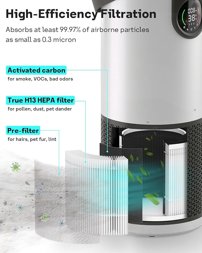 Leemone AP-H400 Replacement Filter Compatible with Homedics AP-H400 2-in-1 Cool Mist Humidifier & Air purifi-er, High-Efficiency Air Purification, 2 Pack - Image 3