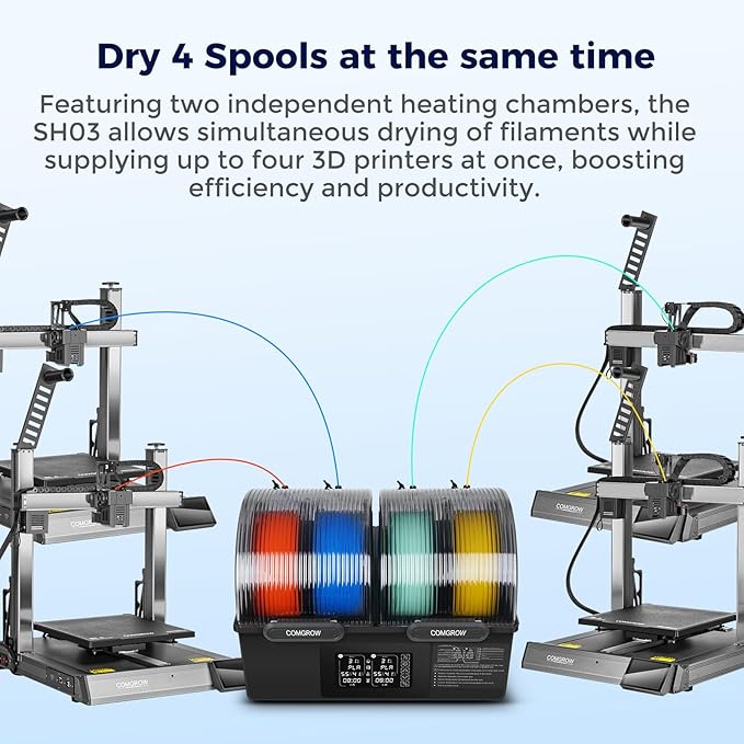 Comgrow SH03 4-Spool Filament Dryer Box, Dual 200W Heating Chambers, 85°C Max Temp, Auto Dehumidification, Fast Heat-Up, 99H Programmable Drying and Silent Sealed Storage for 1.75mm Filaments - Image 6