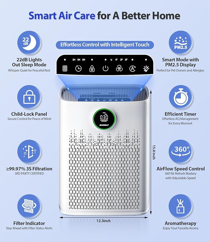 Air Purifiers for Home Large Room, Cover Up to 2400 Ft² with True HEPA Filter, Smart Mode, PM2.5 Air Quality Display, 22dB Sleep Mode, Aromatherapy with 2X-Purification & 360°Air Outlet, HAP603, White - Image 5