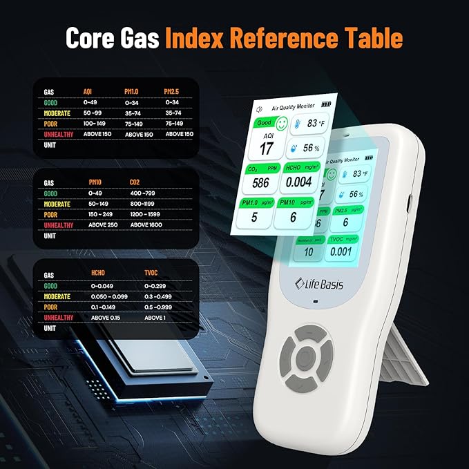 LifeBasis Air Quality Monitor Indoor, 10-in-1 Air Quality Detector with Stand, Real-Time Air Meter Test AQI, PM1.0, PM2.5, PM10, CO2, TVOC, HCHO, Particles, Temperature and Humidity with Alert -White - Image 8