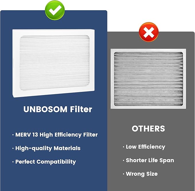 4 Pack 9 x 11 x 1 MERV 13 Replacement Filter Compatible with Santa Fe Compact70, Ultra70, Element, Compact2, UA 65H Dehumidifier Models - Image 4