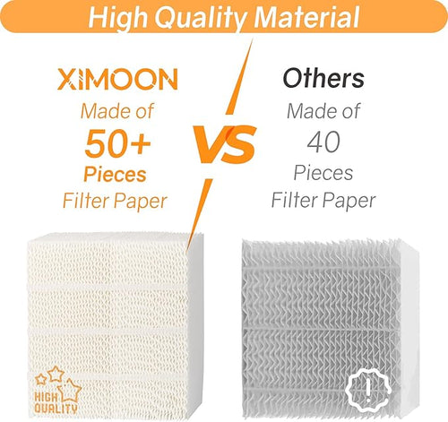 1043 Essick Humidifier Wick Filter for AIRCARE Air EP9500 EP9700 EP9800 EP9 EP9R EP9R500 EP9R700 EP9R800 800821000 826000 826600 831000 Fit Bemis Space Saver 800 8000 Series Evaporative - 2 Pack - Image 2