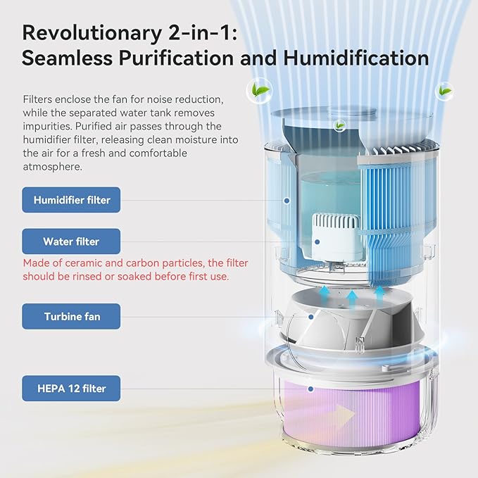 Enhanced Humidifier and Air Purifier in One, 0.8 Gal Top-Fill Tank, 23dB Ultra-Quiet Mist-Free Design (2-in-1 Air Purifier & Humidifier) - Image 3