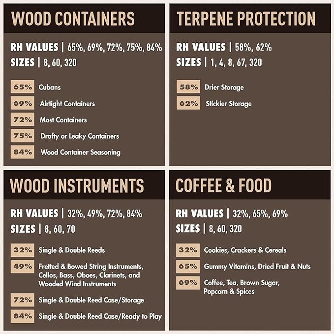 Boveda 72% RH 2-Way Humidity Control – Restores & Maintains Humidity – All in One Solution for Humidification- Patented Technology - Convenient & Versatile - 10 Count Resealable Bag - Image 7
