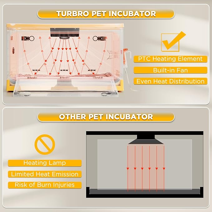 TURBRO 85L Pet Incubator, Precision Temperature Control for Puppy & Kitten Care, with Adjustable Fan Speed, Multifunctional LED Panel, Respiratory Support Nebulizer, Humidity Monitoring - Image 4