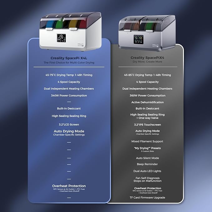 Creality Filament Dryer 4 Spools, SpacePi X4L Filament Storage Box: Dual Independent Heating Chambers Up to 75℃, Double Safety Protection, Moisture-Proof Sealing Design for PLA, PETG ABS - Image 8