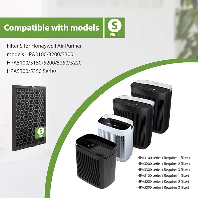 Smilyan 3 Pack HRFSC1 Replacement Filter S for Honeywell HPA3000 PowerPlus and HPA5000 Insight Series Air Purifier，HRFSC1 Activated Carbon Filter - Image 3