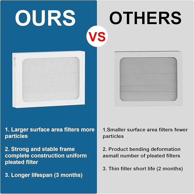 9 x 11 x 1 Air Filter for Santa Fe Compact70 Dehumidifier Ultra70 Element Compact2 UA 65H, 2 Pack - Image 3