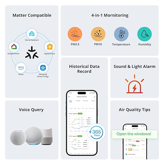 SONOFF Smart Indoor Air Quality Monitor with PM2.5, PM10, Temperature & Humidity Sensor, Real-Time Display & Alarm, Matter-Compatible, 2.4GHz WiFi, 3.73-inch Screen, for Bedroom, Nusery Room - Image 2