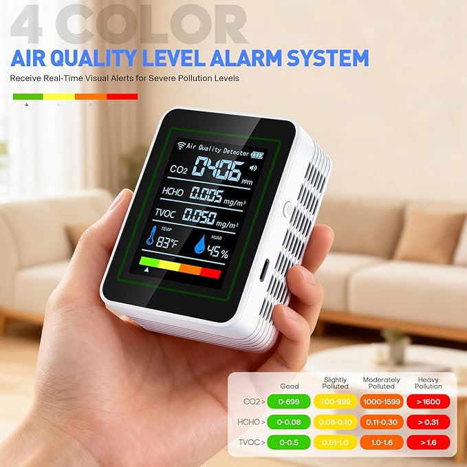 Indoor Air Quality Monitor,LXIANGN 5 in 1 Professional Air Quality Detector for CO2 | TVOC | HCHO | Temperature | Humidity for Home, Hotel, Office, Car (White) - Image 4
