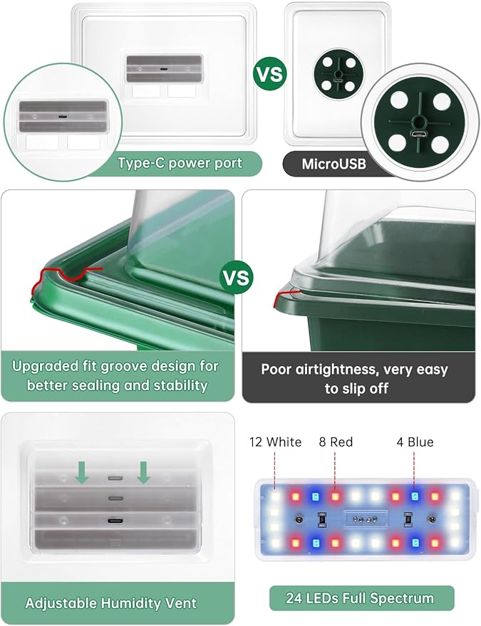 3-Pack Seed Starter Trays with Heat Mat, Seed Starter Kit with Grow Lights, 36 Large Cells Seed Germination Kit with Adjustable Humidity Vents for Indoor Plants Seeds Starting, Ideal Gardening Gifts - Image 5