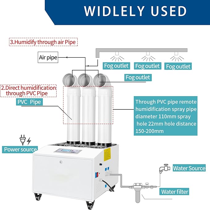 Ultrasonic Industrial Agricultural Humidifer 21L/H (5.55Gal/H) Stainless Steel Smart Commercial Humidifier Large Volume Automatic Mist Cooling Sprayer Airflow for Warehouse Greenhouse Garden - Image 3