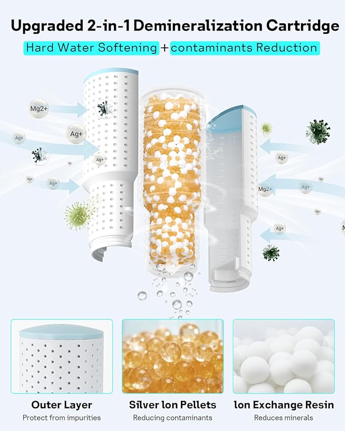 Leemone 6-Pack Humidifier Demineralization Cartridge Compatible with Dreo Humidifiers HM311/311S, HM306, HM409S, Prevents Hard Water Build-Up, Filters Mineral Deposits, Eliminate White Dust - Image 2