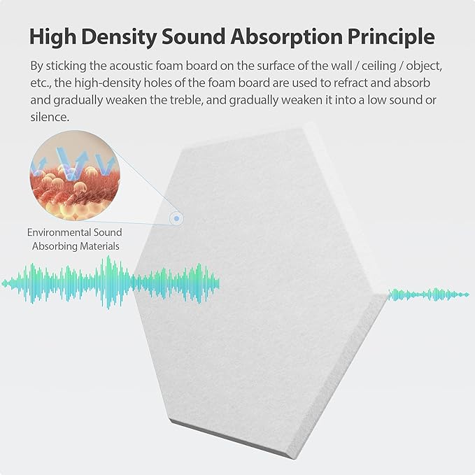 12 Pack Acoustic Panels Self Adhesive Sound Proof Foam, High Density Sound Acoustic Foam Panel, 12X10.23X0.4 Inch Hexagon Wall Panels in Home,Office,Reccording Room,Studio(Snow White) - Image 2