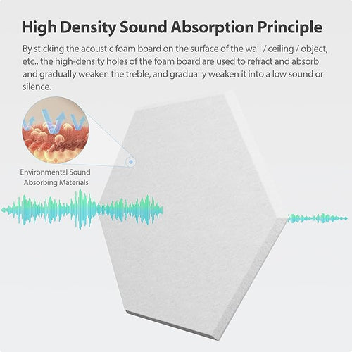 12 Pack Acoustic Panels Self Adhesive Sound Proof Foam, High Density Sound Acoustic Foam Panel, 12X10.23X0.4 Inch Hexagon Wall Panels in Home,Office,Reccording Room,Studio(Snow White) - Image 2