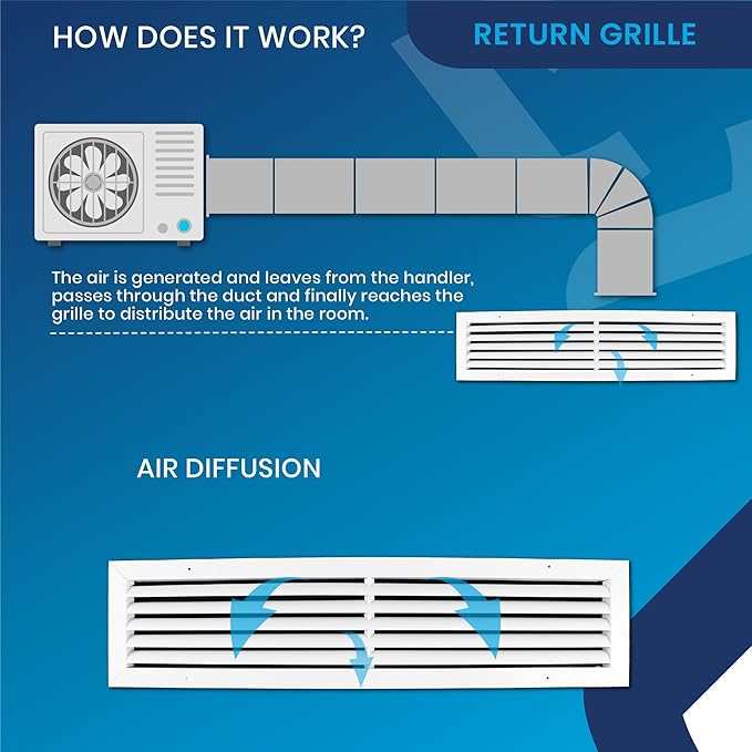 36x6 Inch (Duct Opening) Air Return Vent Cover Decorative – Premium Aluminum AC Vent Cover for Ceiling & Wall, Rustproof Grille, Ideal for Home HVAC Grille, Durable & Easy to Install by ACLAMINAIRE - Image 9