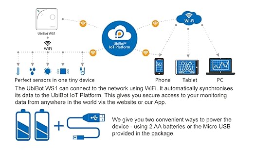 UbiBot Industrial Wireless Remote Temperature Humidity Ambient Light Sensor WiFi 24/7 Alerts Data Logger iPhone/Android Apps Monitor Anywhere, Anytime! IFTTT External Sensor Probe (WS1 Bundle) - Image 6