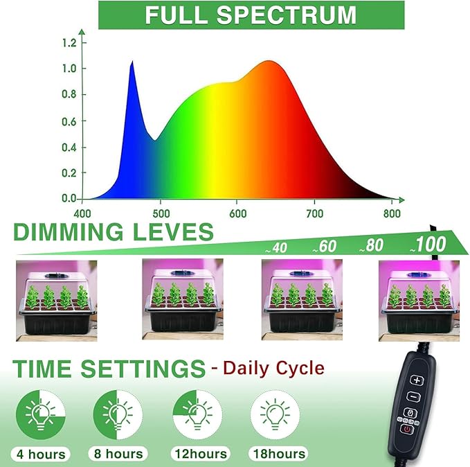 YAUNGEL Seed Starter Tray with Grow Light, 6 Pack Seed Starter Kit with Timing Controller Adjustable Brightness, Thicken Seedling Starter Trays with Humidity Domes Heightened Lids, Black - Image 2