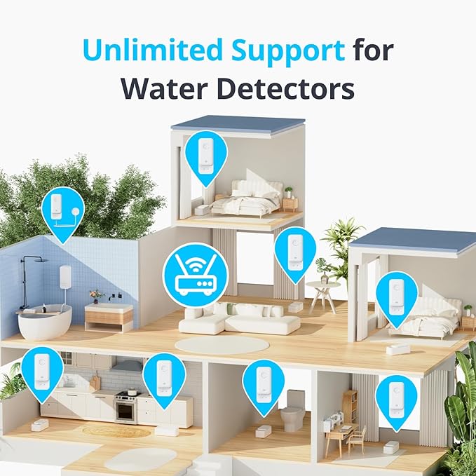 SwitchBot WiFi Water Sensor, Smart Water Leak Detector, 100dB Adjustable Alerts & App Alerts, IP67 Waterproof, Wireless Detector for Kitchen, Bathroom, Basement, No Hub Required (Support 2.4G) (3) - Image 2