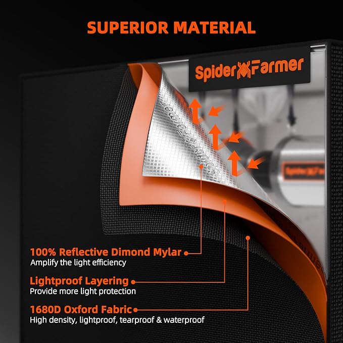 Spider Farmer G3000 Grow Tent Kit Complete 3x3x6ft, 300W Dimmable Bar Style LED Grow Lights 36"x36"x70" Tent Kit 4" Ventilation System with GGS Controller - Image 5