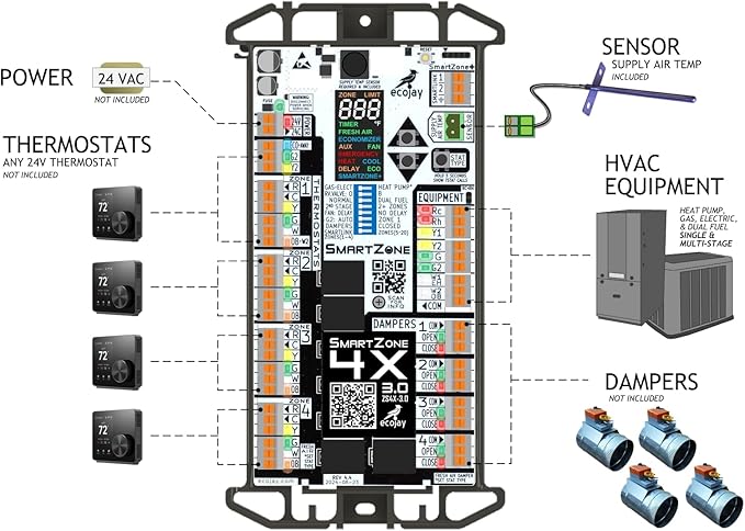 SmartZone-4X Control - 4 zone controller KIT w/Temp sensor - Universal Replacement for honeywell zoning panel truezone hz432 & more - Image 3