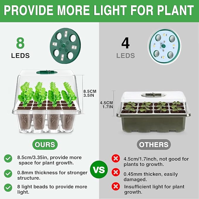 YAUNGEL Seed Starter Tray with Grow Light, 6 Pack Seed Starter Kit with Timing Controller Adjustable Brightness, Thicken Seedling Starter Trays with Humidity Domes Heightened Lids, Transparent - Image 3
