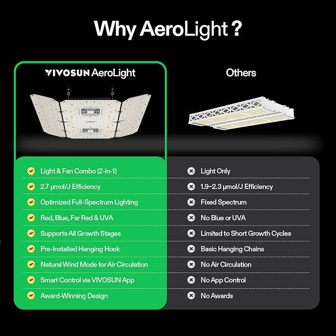 VIVOSUN AeroLight Wing AW400SE, LED Grow Light 400W with Integrated Circulation Fan, App Compatible, Used with Growhub Controller E42A/E25 to Achieve More Functions for 4x4/5x5 Grow Tent - Image 8