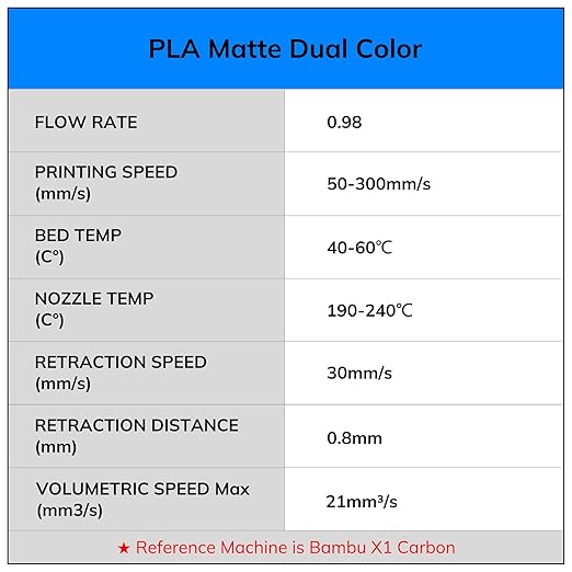 AMOLEN Matte PLA 3D Printer Filament - Dual Color Red Gold Filament, Smooth Finish Color Change 3D Printing Filament 1.75mm, 1KG/2.2lb - Image 9