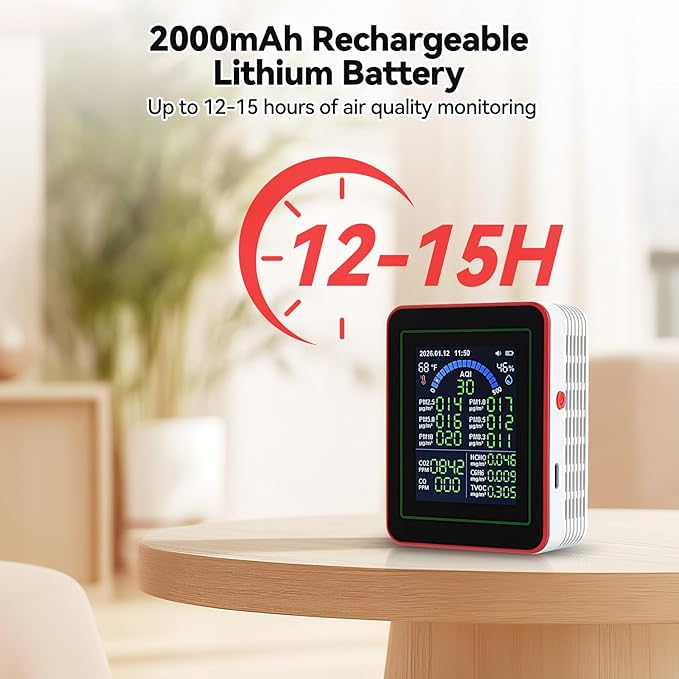 18-in-1 Smart Air Quality Monitor,Air Quality Detector Real-Time for AQI, CO2, PM2.5, PM1.0, PM10, TVOC, HCHO, Time Display, MT32 Model，Comes with USB to Type-C Charging Cable（White） - Image 7