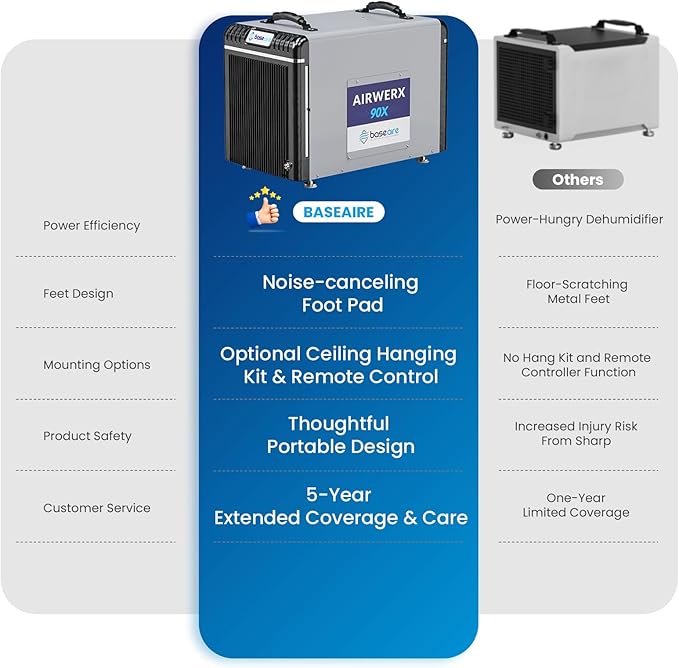 BaseAire 198 Pints Dehumidifier with Pump for Crawl Space, Basement, Portable AirWerx90X Commercial Dehumidifier for Whole Home, Intelligent Humidity Control, Auto Shut off Restart - Image 6