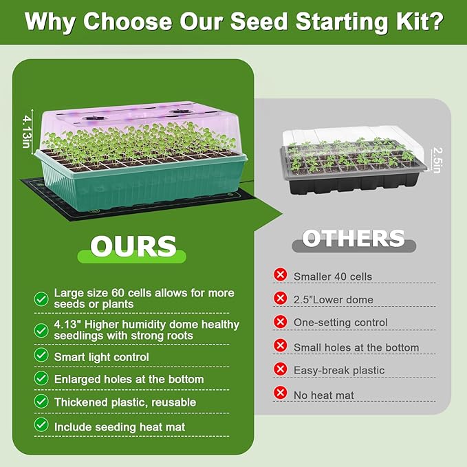 60-Cell Self-Watering Seed Starter Tray with Grow Light, Indoor Seed Starting Kit Trays with Heat Mat, Adjustable Brightness Plant Germination Trays Growing Kit with 4.13" Humidity Dome for Seed Grow - Image 5