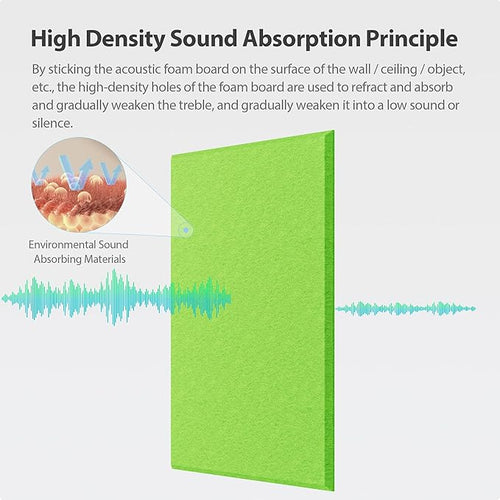 12 Pack Acoustic Panels Self Adhesive Sound Proof Foam, High Density Sound Acoustic Panel, 16X12X0.4 Inch 4:3 Rectangle Panels in Home, Office, Reccording Room, Studio, More(Fruit Green) - Image 2
