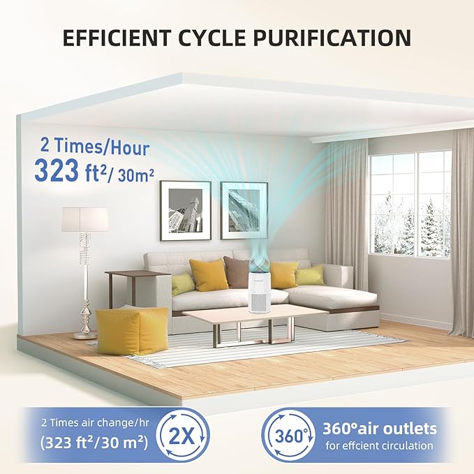 Air Purifier for Home Bedroom, AromaRoom H13 HEPA Air Filter For Smoke Pollen Dander Hair Smell Air Cleaner, 3-in-1 Filter with Sleep Mode, Quiet Air Cleaner For Pets, Home, Baby Room (White) - Image 2