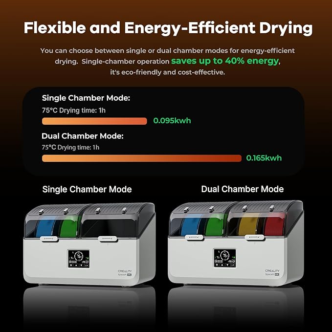 Creality Space Pi X4L Filament Dryer Box,4 Spool Capacity with Dual Independent Chambers,75°C Heating & Smart Energy-Saving Mode,Fits PLA,PETG,ABS,TPU,PA,etc | Solve Moisture,Clogs & Stringing - Image 5