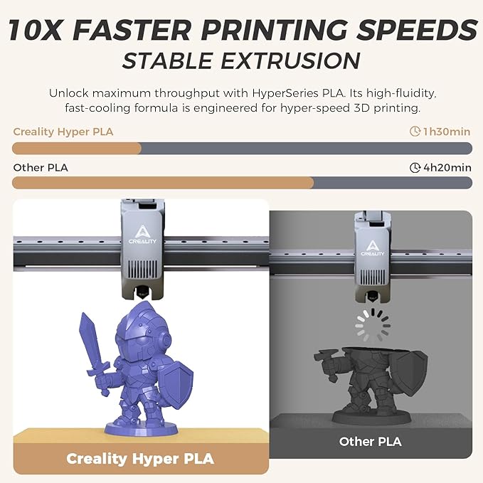 Official Creality Hyper PLA Filament 1.75mm, High Speed PLA 30-600mm/s Rapid 3D Printer Filament, Dimensional Accuracy +/-0.02mm, Fit Most FDM 3D Printers, 1KG(2.2lbs) Spool Very Peri - Image 2