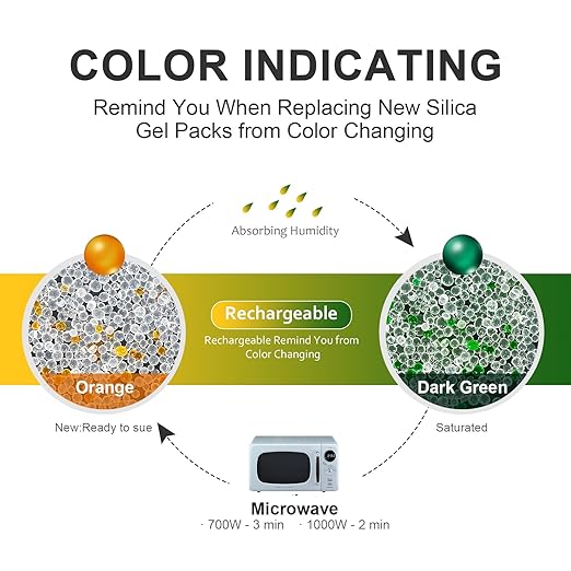 Silica Gel Packets – 500 Packs 5 Gram Moisture Absorbers Food Grade Silica Packets, Premium Desiccant Packs for Storage, Color Indicating Desiccant for Spices, Jewelry, Shoes, Electronics, Tool Box - Image 4
