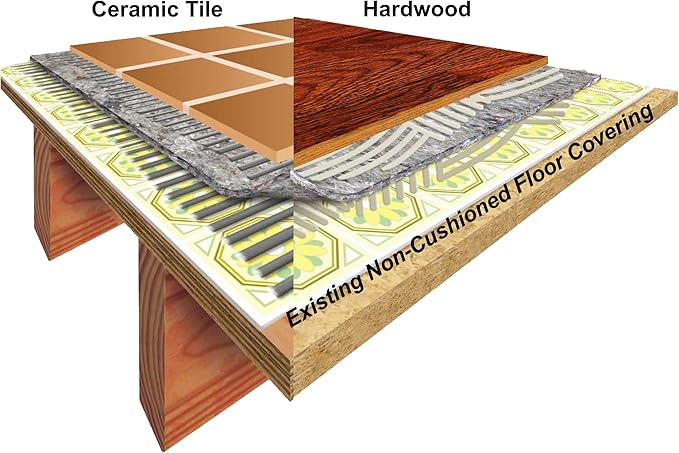 Insulayment Multi-Purpose Acoustical Underlayment - 360 sq ft, Laminate, Tile & Wood Floors, Glue-Down, Nail-Down, Float, GREENGUARD Gold Certified, Radiant Heat Safe - Image 7