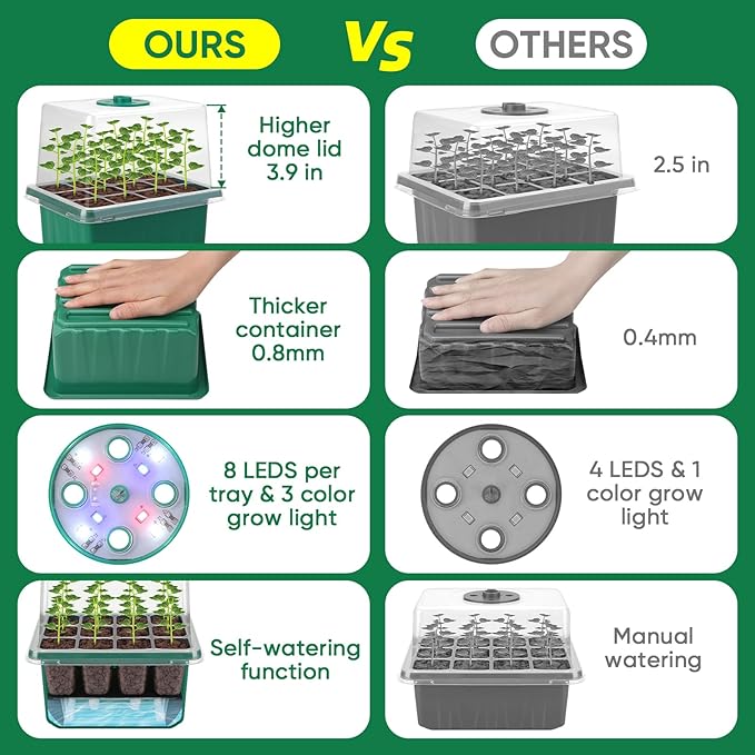 BlumWay Self-Watering Seed Starter Tray Kit with Grow Light and Humidity Dome,3 Color Growing Light,5-Pack 60-Cell Plant Seedling Tray,Reusable Plastic Germination Trays,Timed Light Plant Starter Set - Image 2