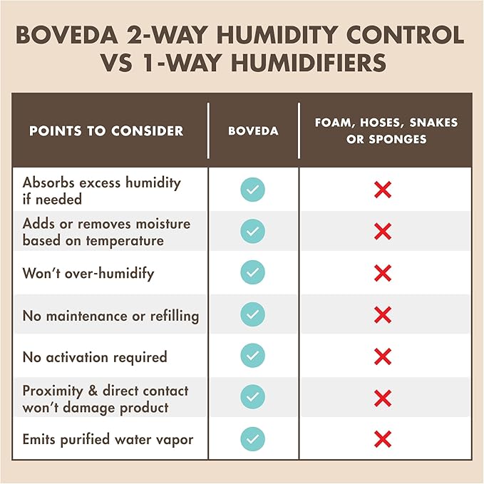 Boveda 72% Two-Way Humidity Control Packs for Woodwind Reeds – Size 8 – 2 Pack – Moisture Absorbers – Protects Against Drying & Splitting – Individually Wrapped Reed Humidifiers for Day-to-Day Storage - Image 4