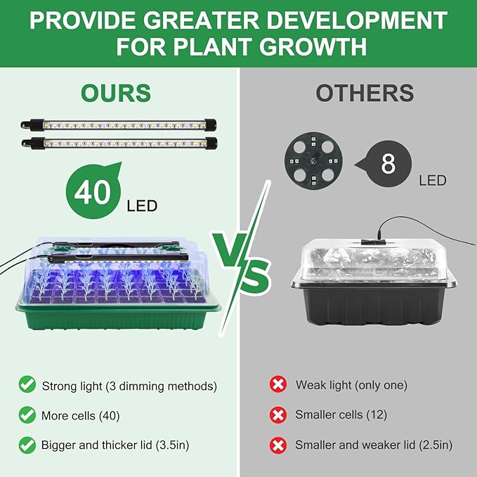 Seed Starter Tray with Timed Grow Light, 2 Pack 80 Cells Plant Starter Tray Seedling Starter Kit with Humidity Domes Base Indoor Mini Greenhouse Plant Germination Trays for Seeds Growing Starting - Image 6